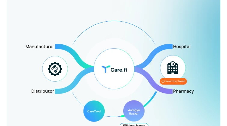 Care.fi