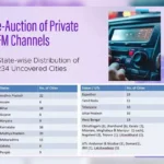 National Broadcasting Policy 2024 stakeholders silent despite MIB’s repeated requests