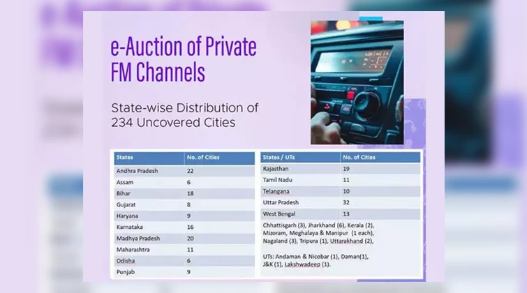 E-auction