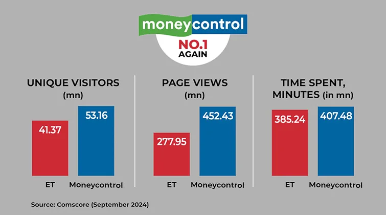 MoneyControl