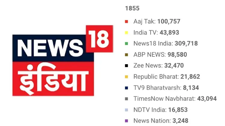 News18 India