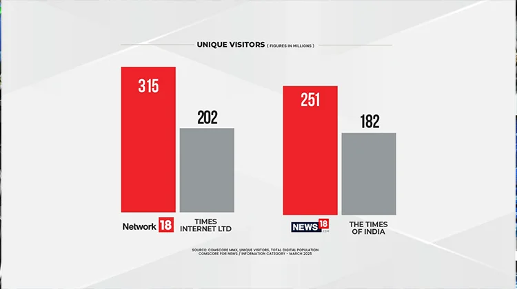 News18