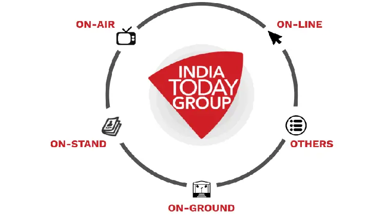 India Today Group