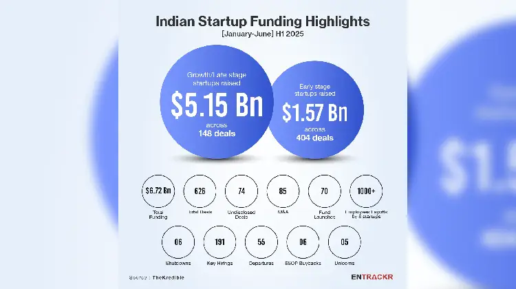 Indian startups